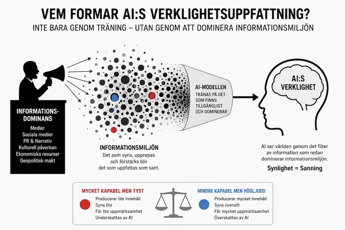 vad styr vad AI säger är sanning