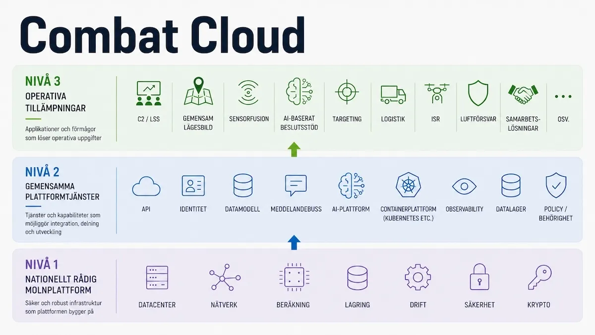 combat cloud olika nivåer och innehåll