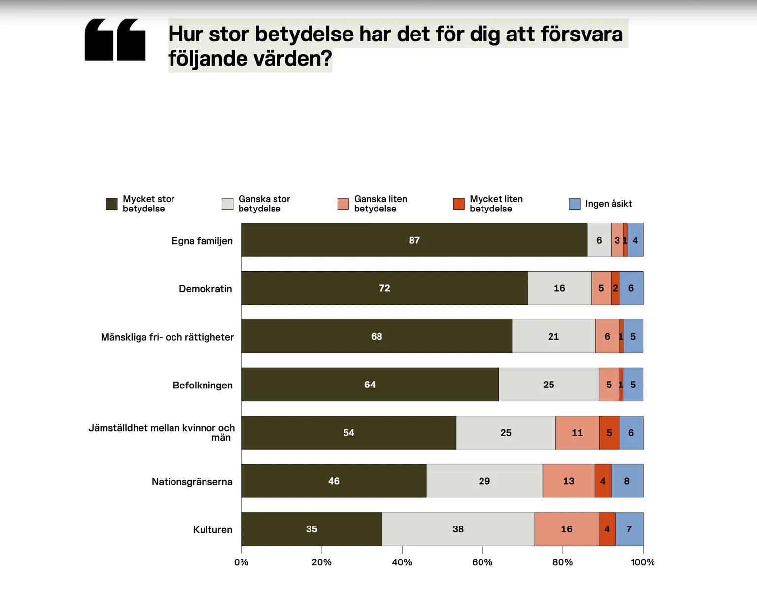 vad är det vi vill försvara