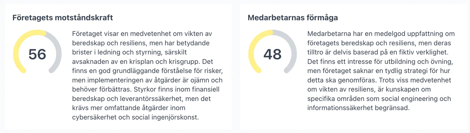 Överblick före