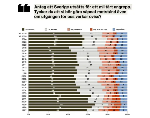 Vad är försvarsvilja?