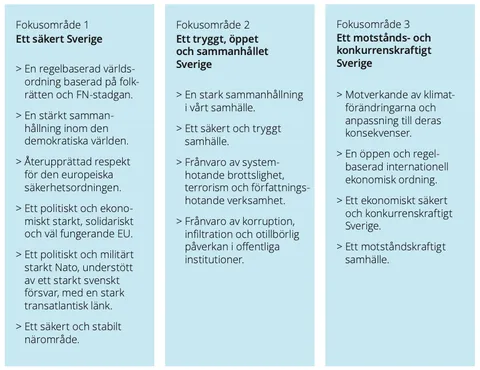 Nationell säkerhetsstrategi USA vs Sverige