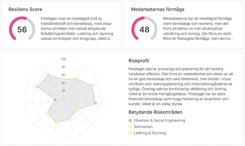 Barrikad Resiliens Center