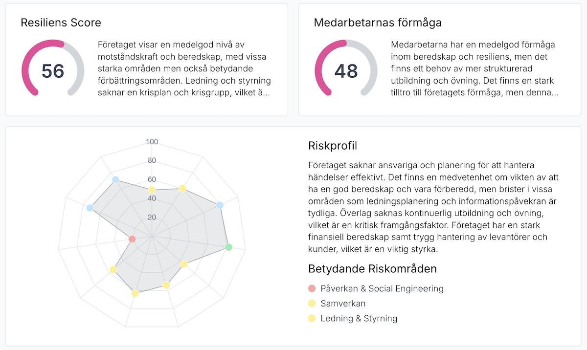 Barrikad Resiliens Center